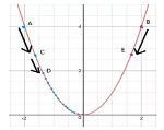 Gradient Descent