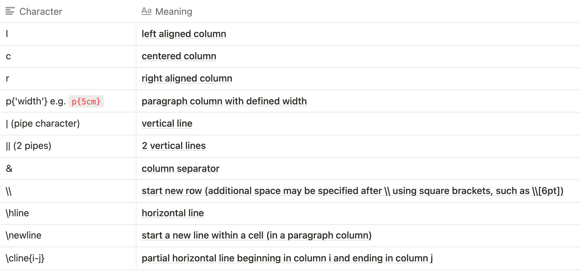 Table elements