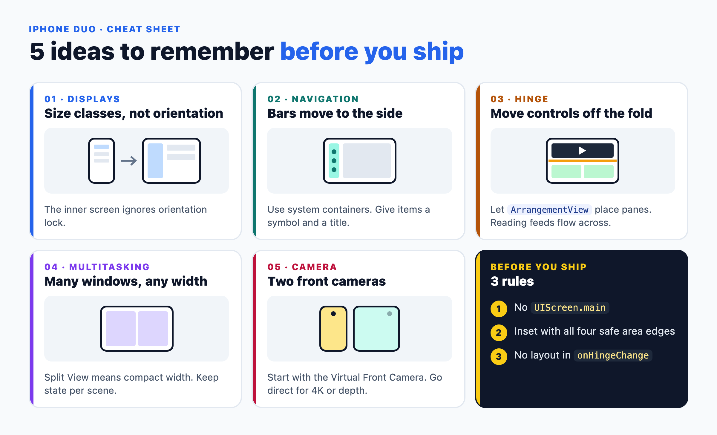 iPhone Duo cheat sheet with five mental models and three rules before shipping