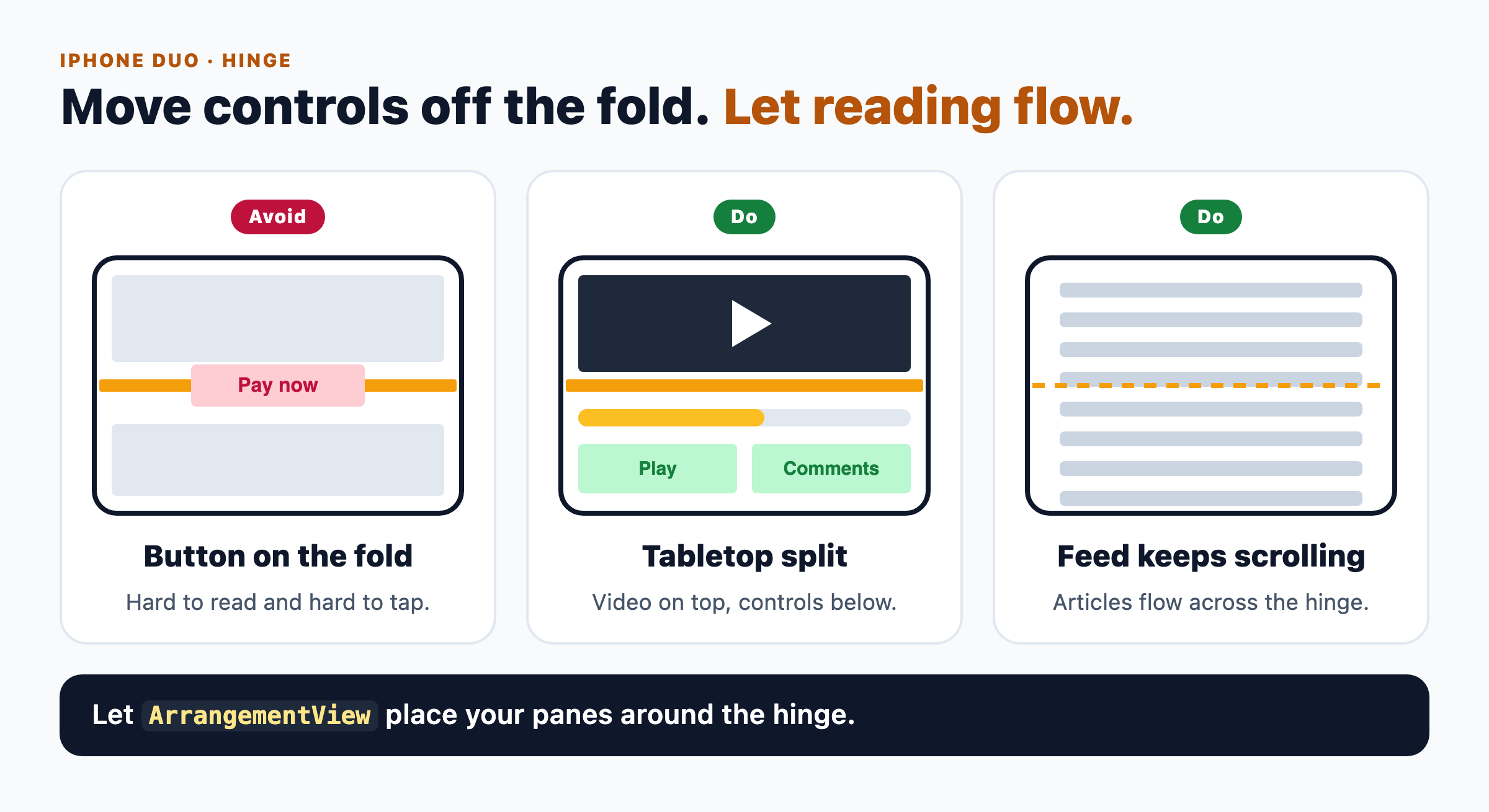 Tabletop mode with media on the top half and controls on the bottom half, compared with a reading feed that flows across the hinge