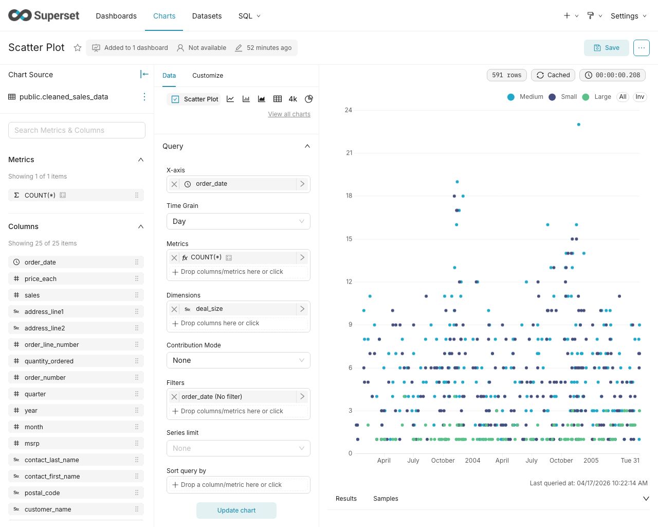 Apache Superset Explore view with dataset columns, query settings, and a scatter plot preview